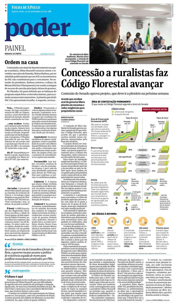 Acervo Digital - Folha de S.Paulo